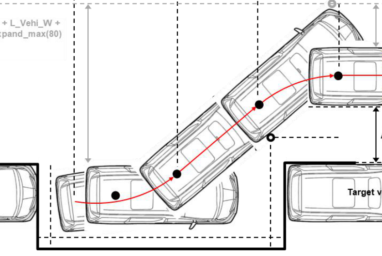 Apollo中Lattice轨迹碰撞检测weixin34945803的博客-