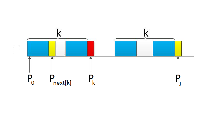 通俗易懂且最快的理解KMP算法---详解weixin44820625的博客-