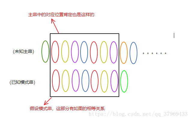 算法第一步,拿KMP来开路(2020年最全最简单KMP算法讲解)记录博主学到的点滴-