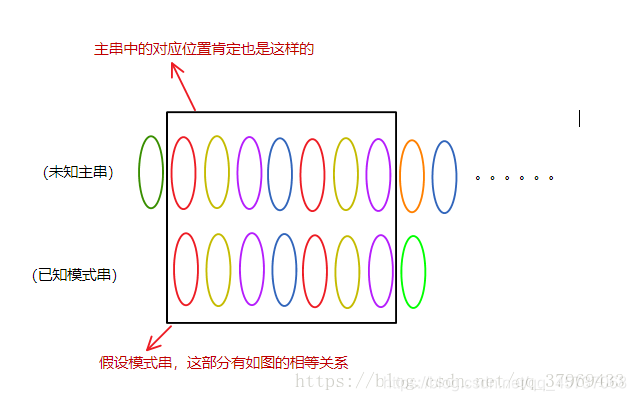 算法第一步,拿KMP来开路(2020年最全最简单KMP算法讲解)记录博主学到的点滴-