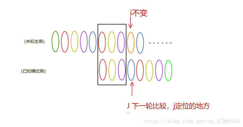 算法第一步,拿KMP来开路(2020年最全最简单KMP算法讲解)记录博主学到的点滴-