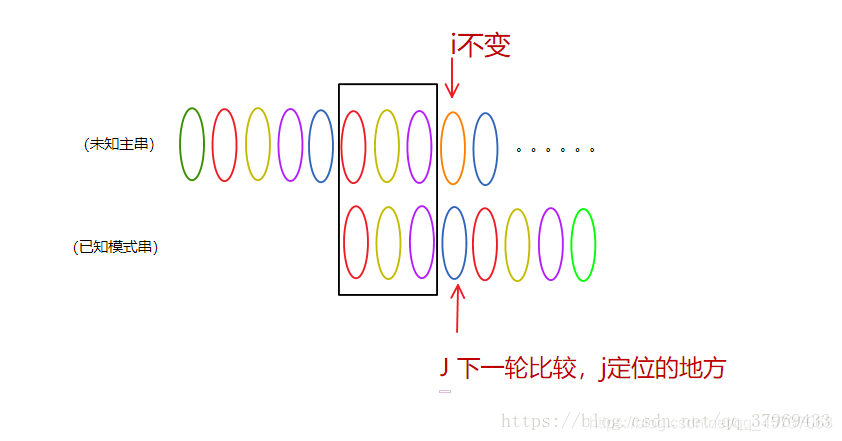 算法第一步,拿KMP来开路(2020年最全最简单KMP算法讲解)记录博主学到的点滴-