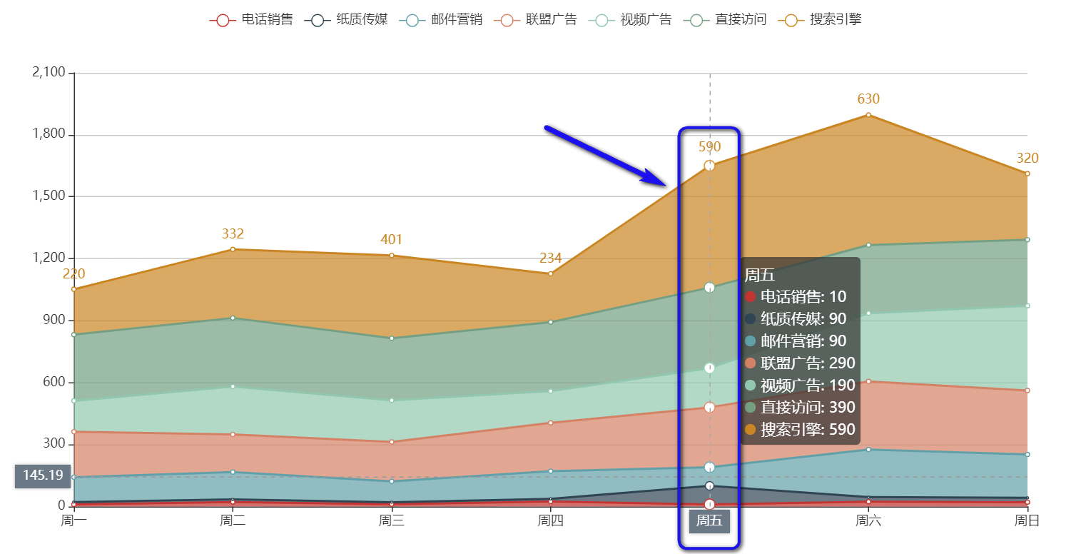 echarts折线图区域鼠标事件高亮_小龙人的博客-csdn博客
