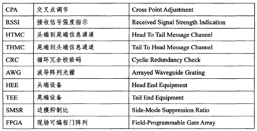 半导体激光器相关英文缩写词 一 集成光电子 Csdn博客 激光器缩写
