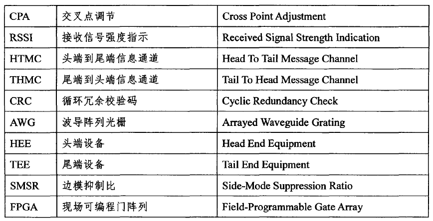 半导体激光器英文简称_上词英文简写