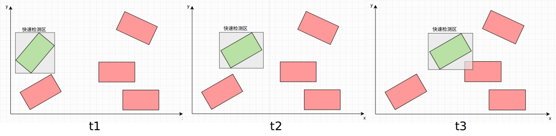 Apollo中Lattice轨迹碰撞检测weixin34945803的博客-