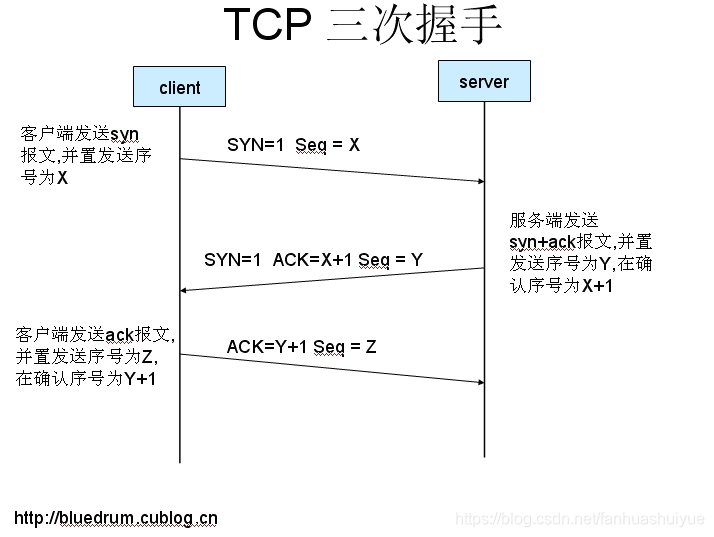 TCP三次握手