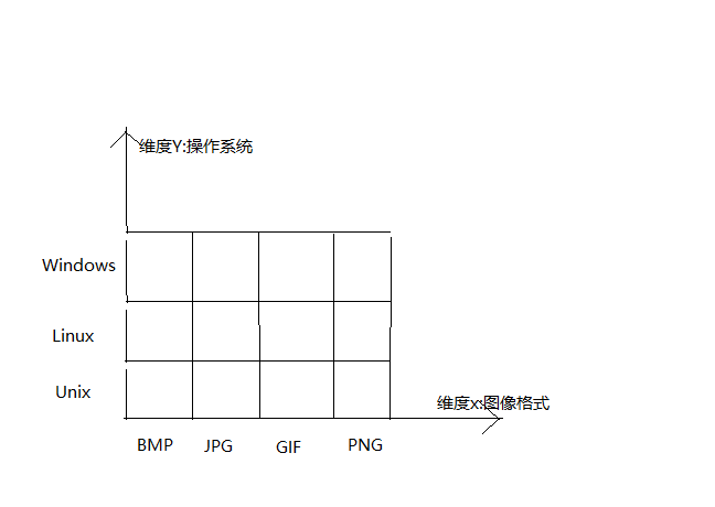 设计模式-桥接模式(Bridge)-Java