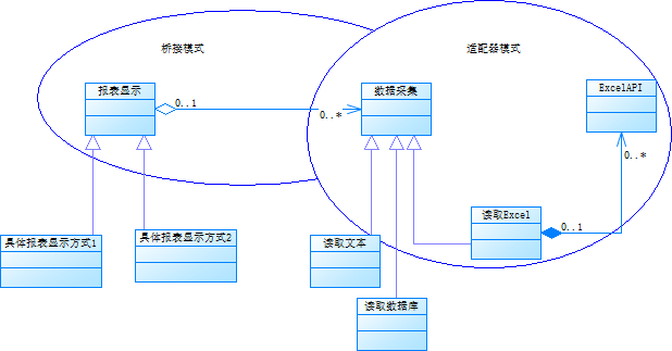 设计模式-桥接模式(Bridge)-Java