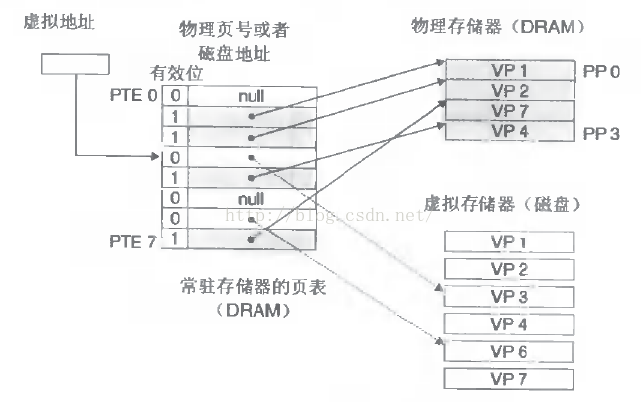 虚拟存储器