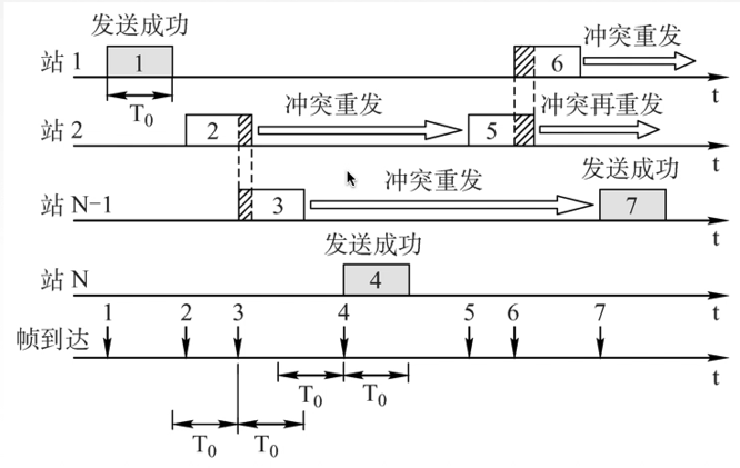 计算机网络总结MARK19960120的博客-