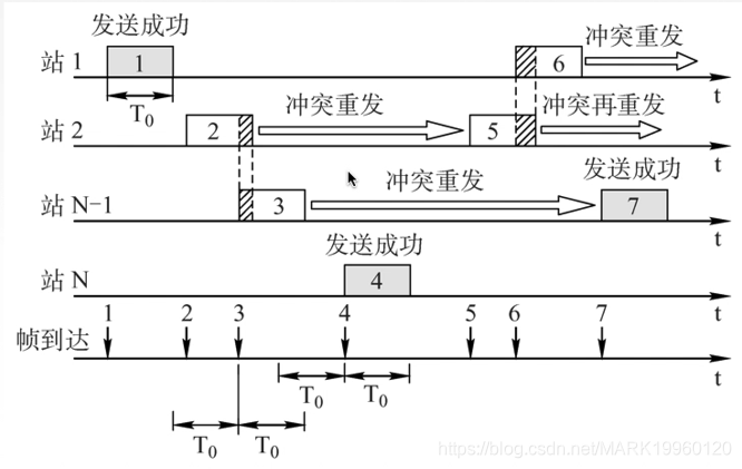 计算机网络总结MARK19960120的博客-