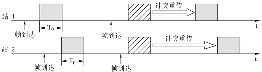 计算机网络总结MARK19960120的博客-