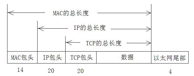 包结构图