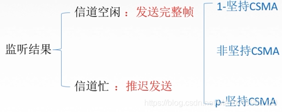 计算机网络总结MARK19960120的博客-