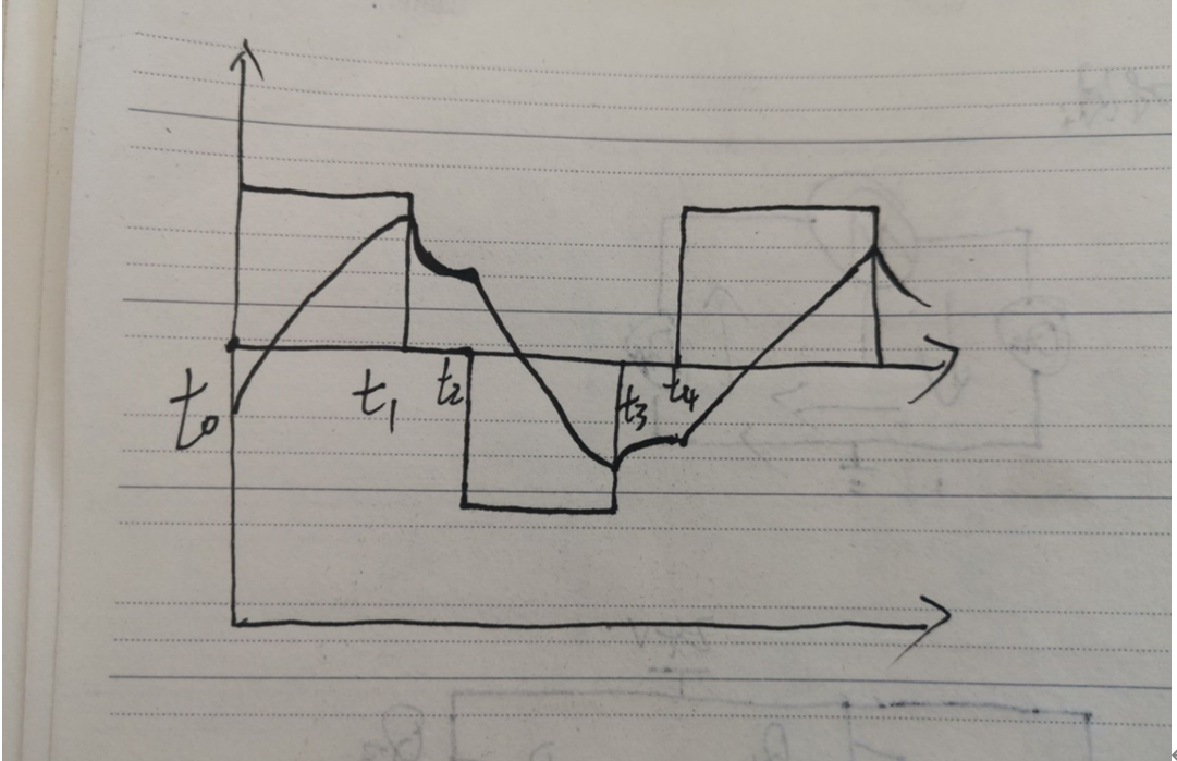 H桥的三种驱动方式