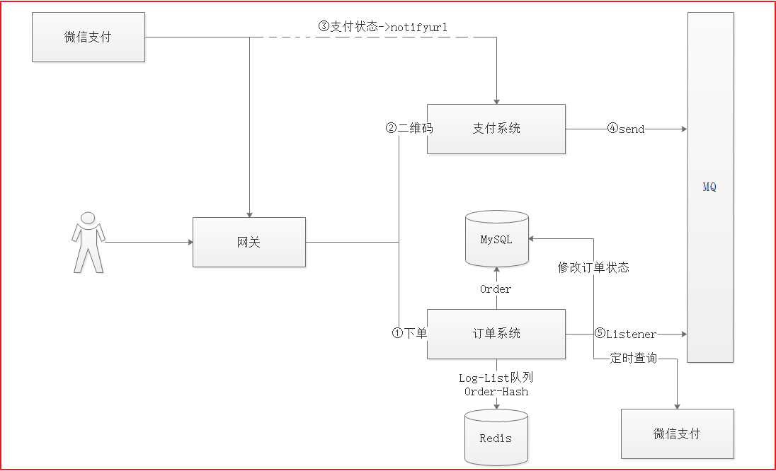 åœ¨è¿™é‡Œæ’å¥å›¾ç‰‡æè¿°