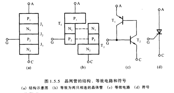 电子元件学习——晶闸管(可控硅)_有3个pn结的光电半导体器是什么