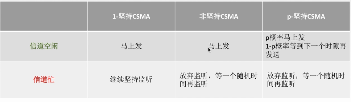 计算机网络总结MARK19960120的博客-