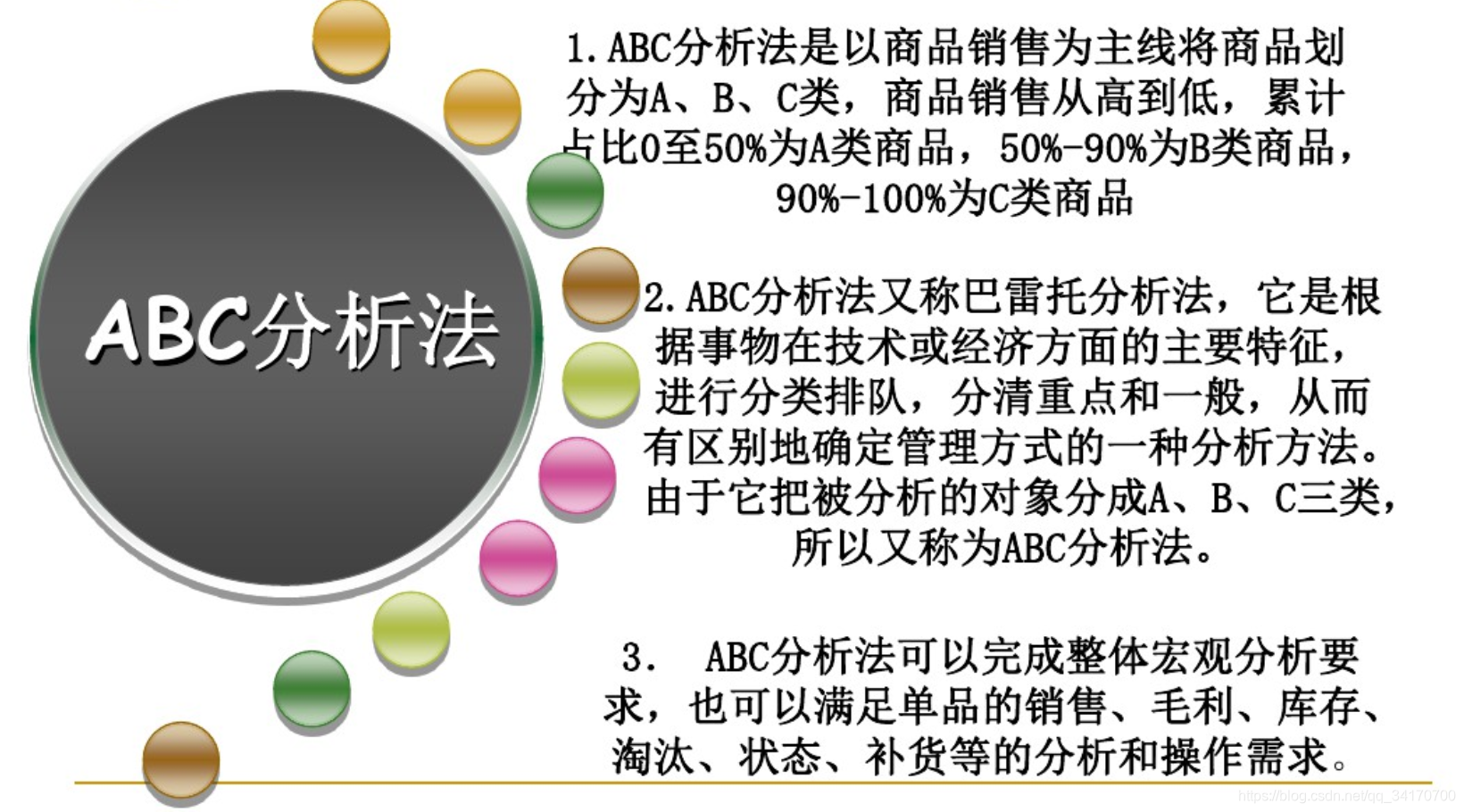 学习笔记 | 二八定律、ABC分析法_二八定律与abc分类法的区别-CSDN博客