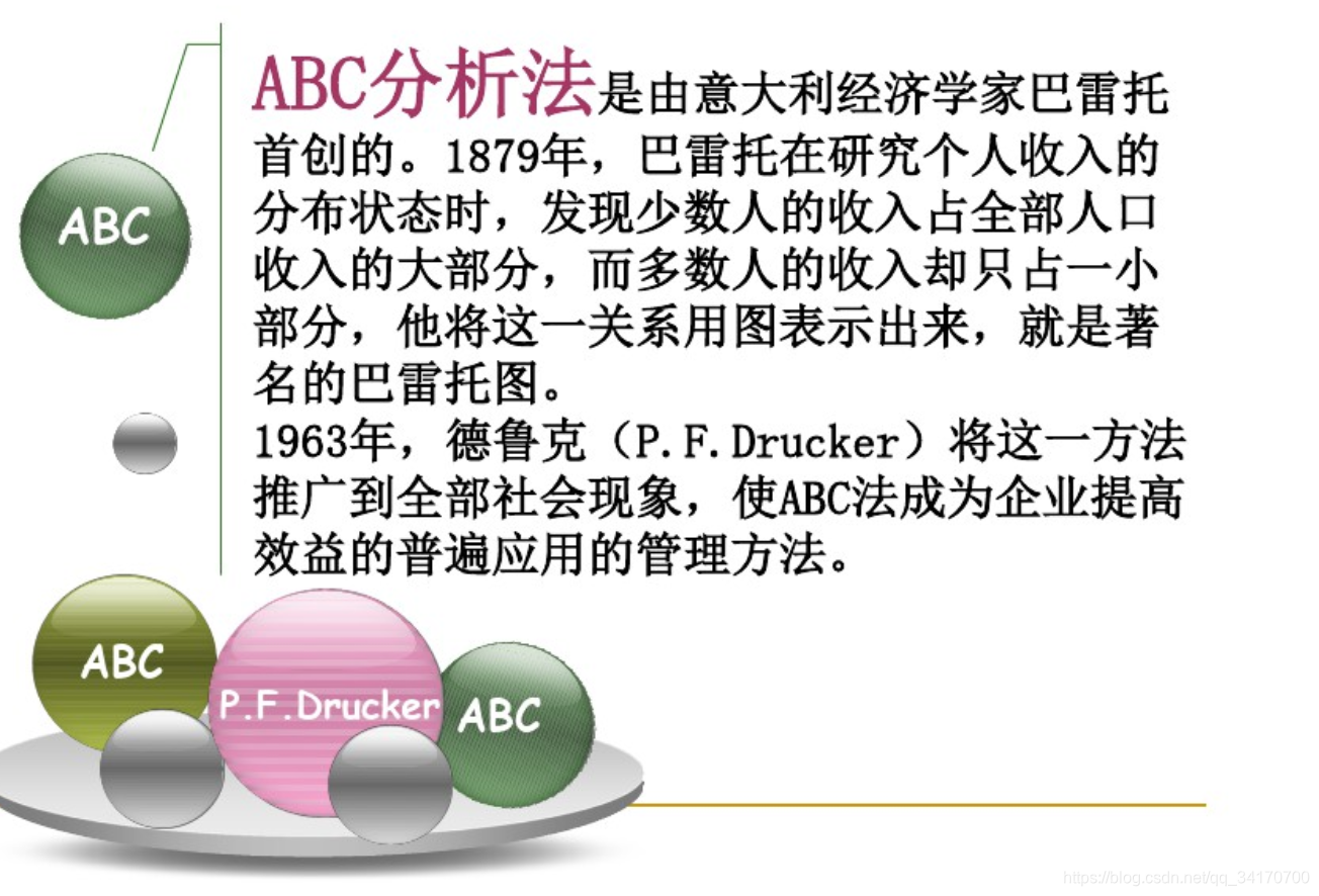 学习笔记 | 二八定律、ABC分析法_二八定律与abc分类法的区别-CSDN博客