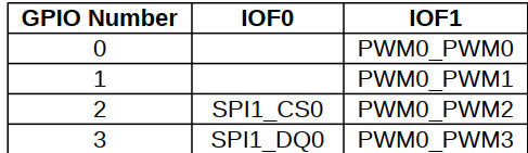 gpio2