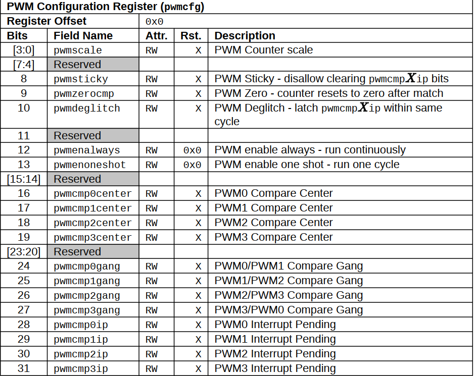 risc-vSifivelearninventor基础之硬件pwm&寄存器HifiveRevBpwm调速电机调速占空比weixin44821644的博客-