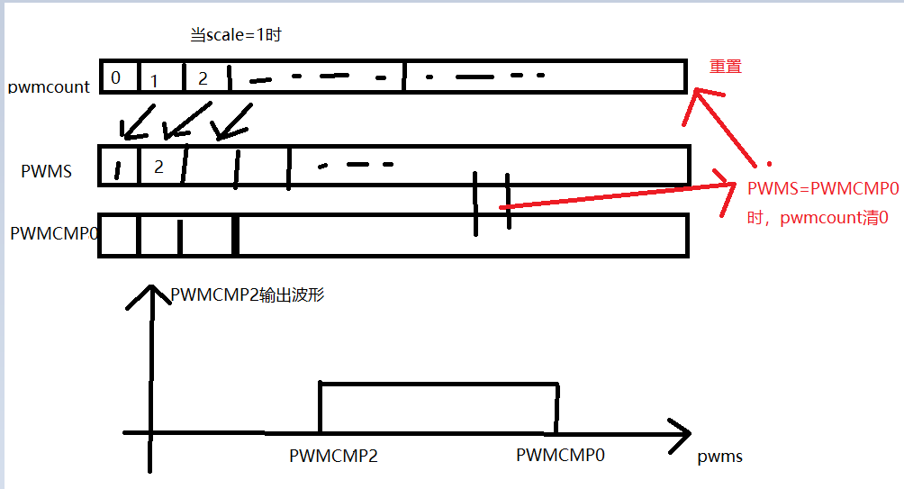 risc-vSifivelearninventor基础之硬件pwm&寄存器HifiveRevBpwm调速电机调速占空比weixin44821644的博客-