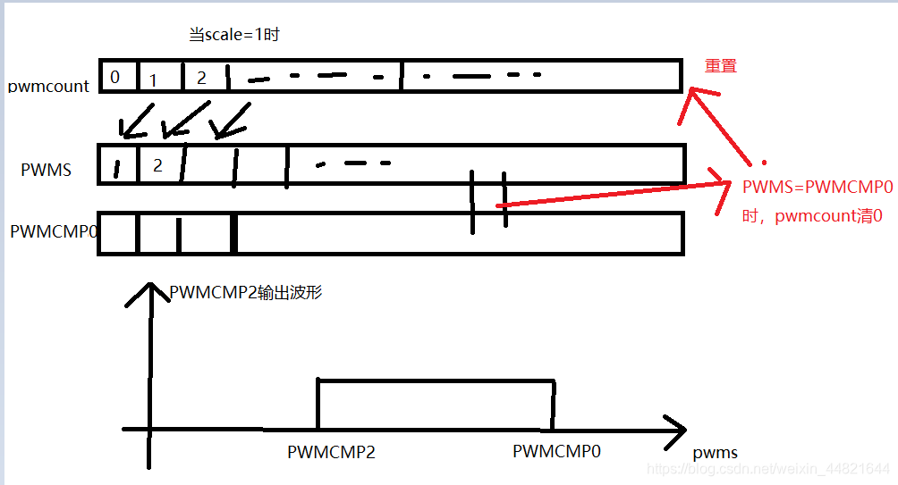 risc-vSifivelearninventor基础之硬件pwm&寄存器HifiveRevBpwm调速电机调速占空比weixin44821644的博客-
