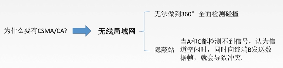 计算机网络总结MARK19960120的博客-