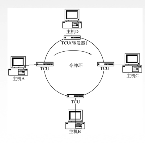 计算机网络总结MARK19960120的博客-