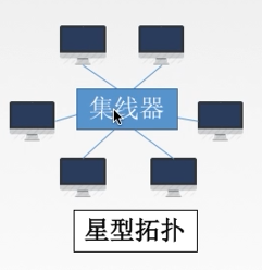 计算机网络总结MARK19960120的博客-