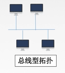 计算机网络总结MARK19960120的博客-