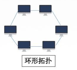 计算机网络总结MARK19960120的博客-