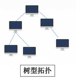 计算机网络总结MARK19960120的博客-