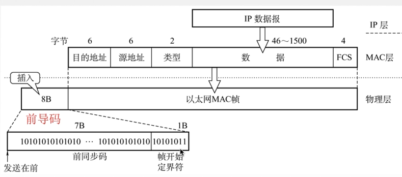 计算机网络总结MARK19960120的博客-