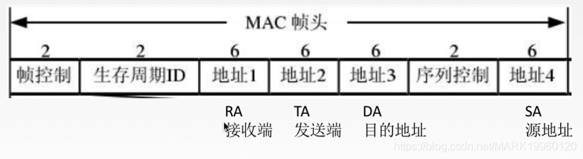 计算机网络总结MARK19960120的博客-