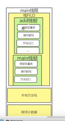 线程私有数据空间