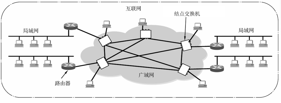 计算机网络总结MARK19960120的博客-