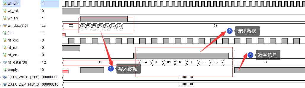 FPGA基础知识极简教程（4）从FIFO设计讲起之异步FIFO篇RebornLee-