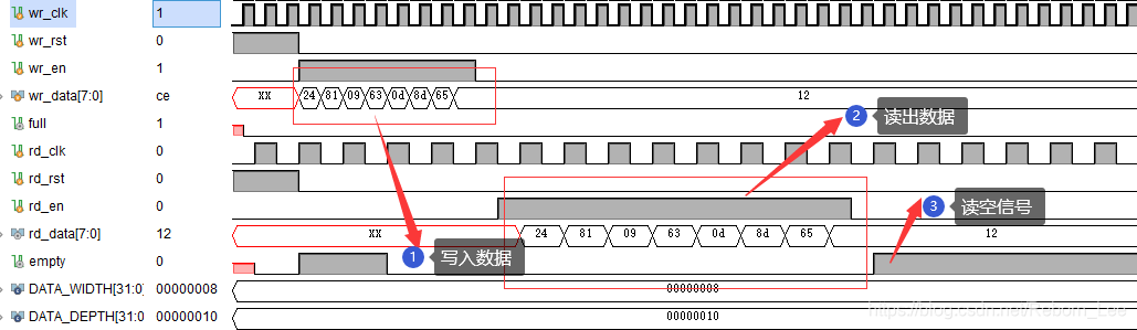 FPGA基础知识极简教程(4)从FIFO设计讲起之异步FIFO篇RebornLee-