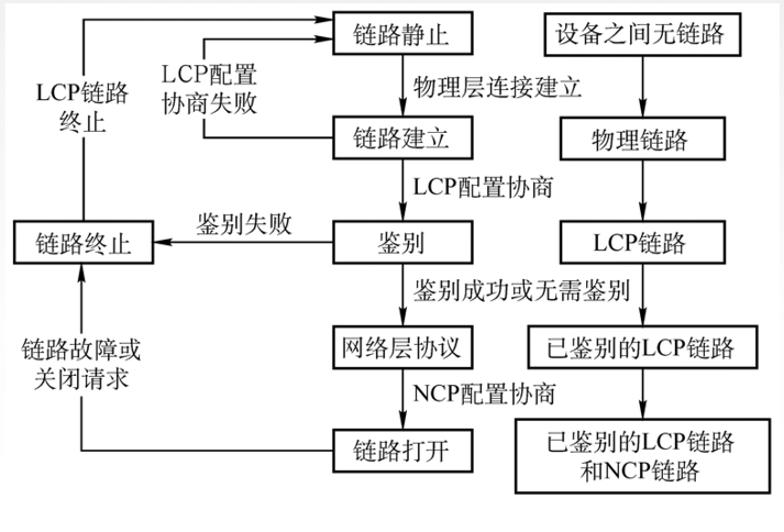 计算机网络总结MARK19960120的博客-