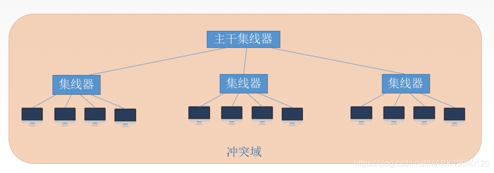 计算机网络总结MARK19960120的博客-