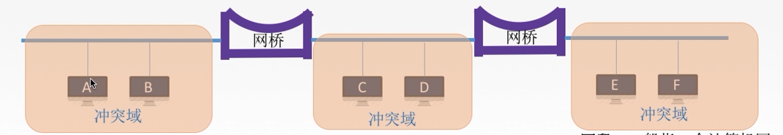 计算机网络总结MARK19960120的博客-