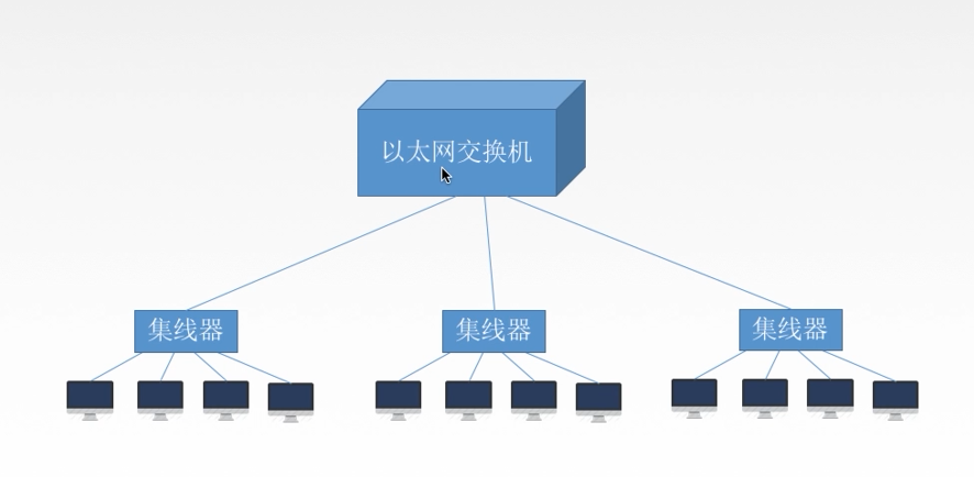 计算机网络总结MARK19960120的博客-