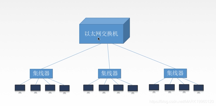 计算机网络总结MARK19960120的博客-