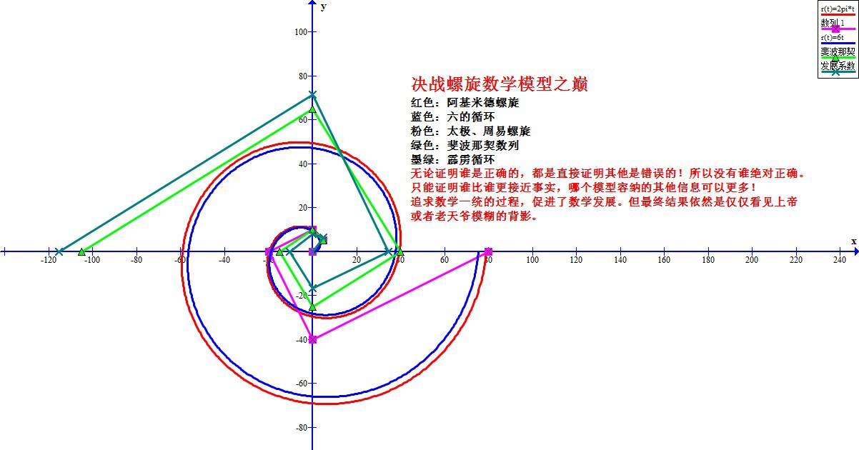 螺旋示意图图片