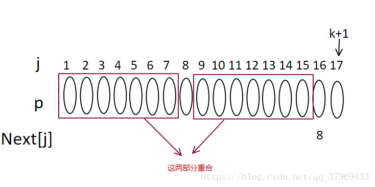 算法第一步,拿KMP来开路(2020年最全最简单KMP算法讲解)记录博主学到的点滴-