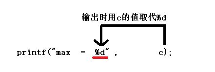 C程序设计章节总结（谭浩强）--第一章qq44433427的博客-