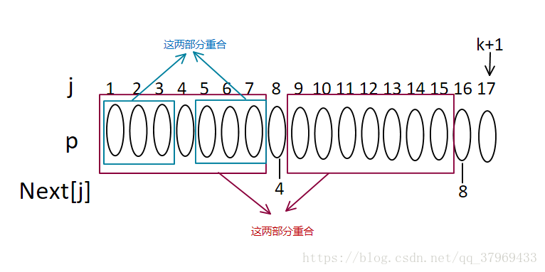 算法第一步,拿KMP来开路(2020年最全最简单KMP算法讲解)记录博主学到的点滴-